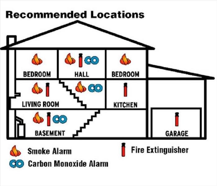 Recommended locations for smoke alarms in the home